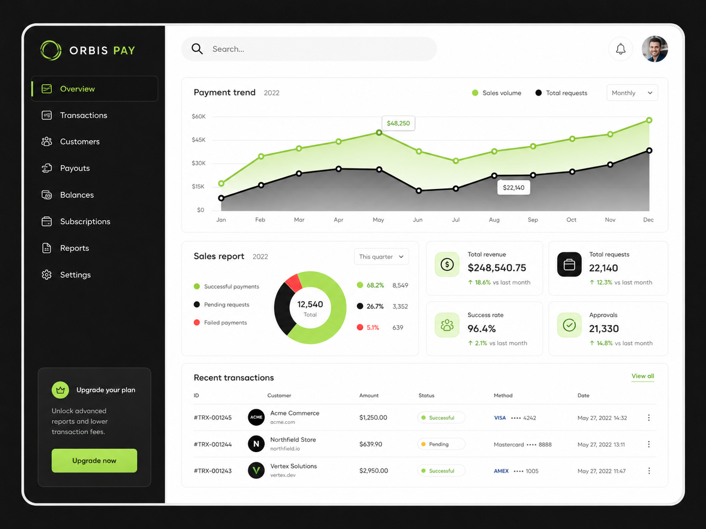 Orbis Pay dashboard interface